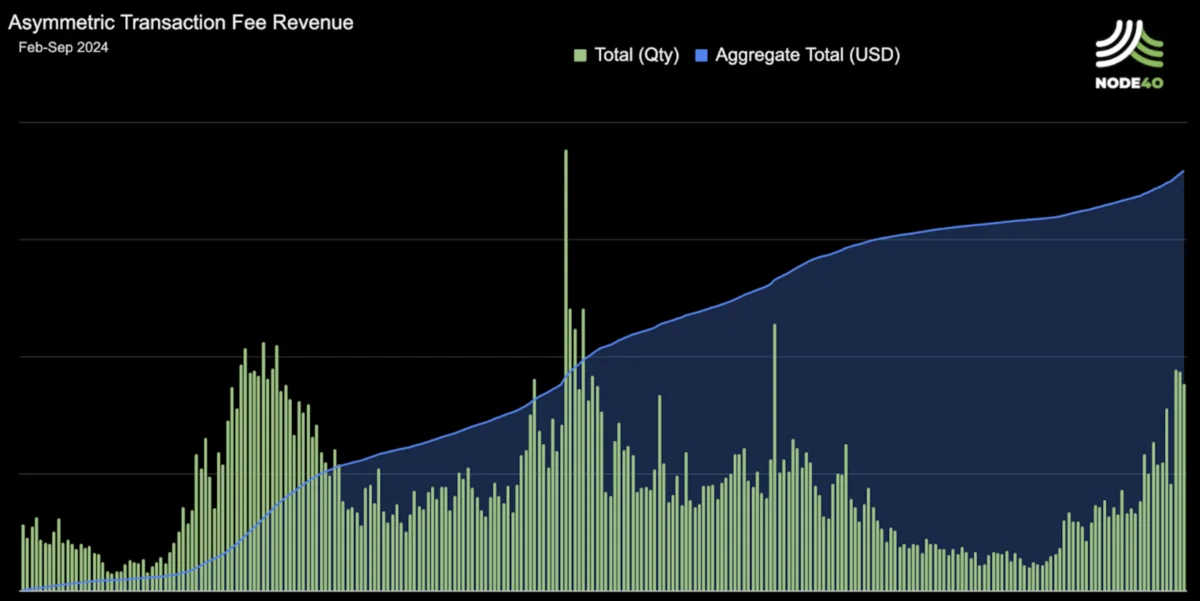 Solana's Speed Creates a Data Problem That Generic Blockchain Tools Can't Solve